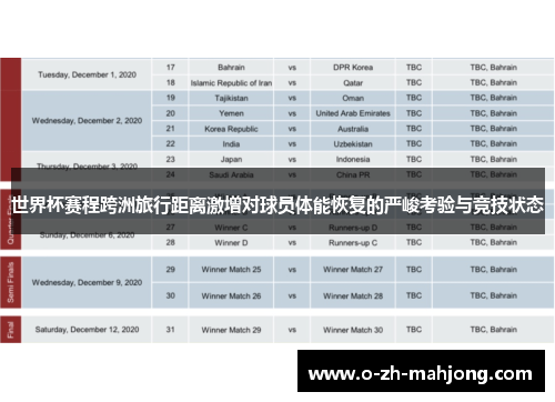 世界杯赛程跨洲旅行距离激增对球员体能恢复的严峻考验与竞技状态