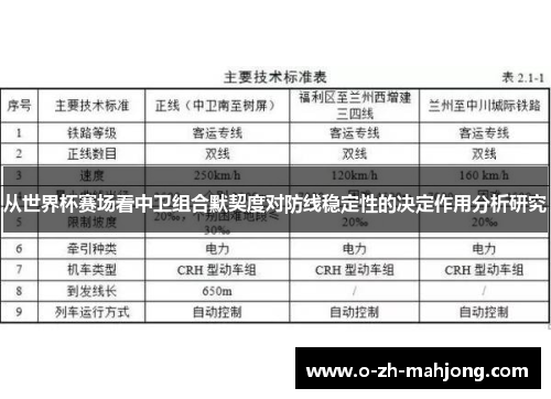 从世界杯赛场看中卫组合默契度对防线稳定性的决定作用分析研究 从世界杯赛场看中卫组合默契度对防线稳定性的决定作用分析研究