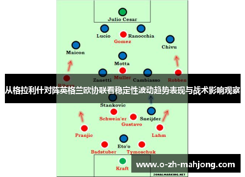 从格拉利什对阵英格兰欧协联看稳定性波动趋势表现与战术影响观察