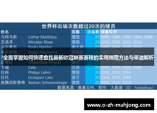 全面掌握如何快速查找最新欧冠联赛赛程的实用指南方法与渠道解析