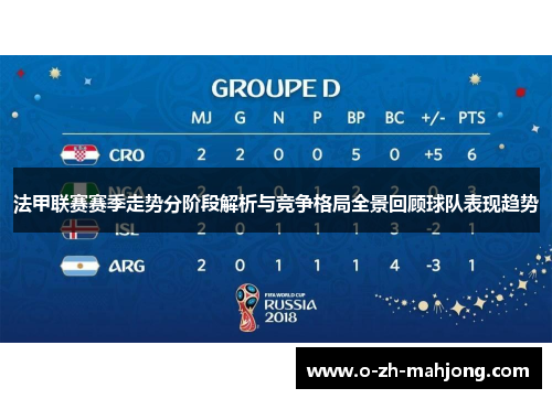 法甲联赛赛季走势分阶段解析与竞争格局全景回顾球队表现趋势 法甲联赛赛季走势分阶段解析与竞争格局全景回顾球队表现趋势