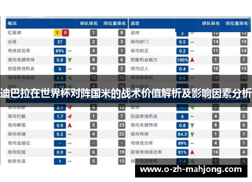 迪巴拉在世界杯对阵国米的战术价值解析及影响因素分析