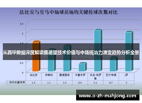 从西甲数据深度解读佩德里技术价值与中场统治力演变趋势分析全景 从西甲数据深度解读佩德里技术价值与中场统治力演变趋势分析全景